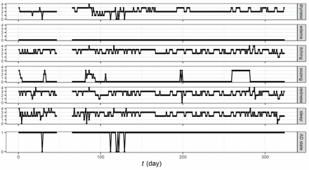 Figure 1: