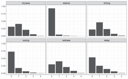 Figure S1: