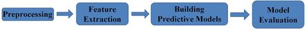 Figure 2: