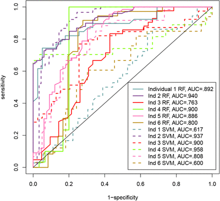 Figure 4: