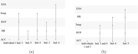 Figure 6:
