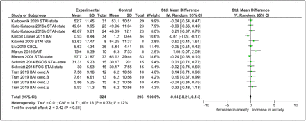 Figure 4: