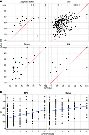 Figure 4:
