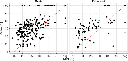 Figure 5: