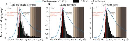 Figure 3:
