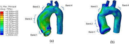 Fig 2.