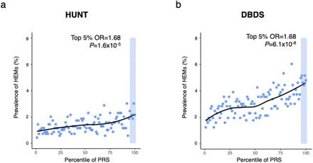 Figure 5: