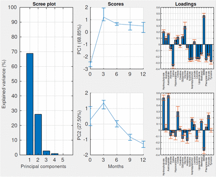 Figure 3: