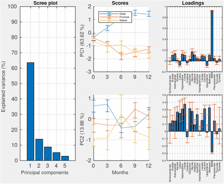 Figure 4: