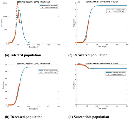 Figure 2:
