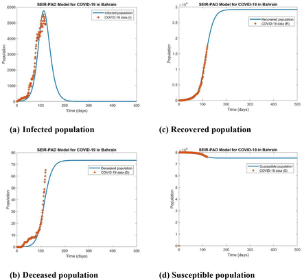 Figure 3: