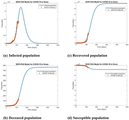Figure 4: