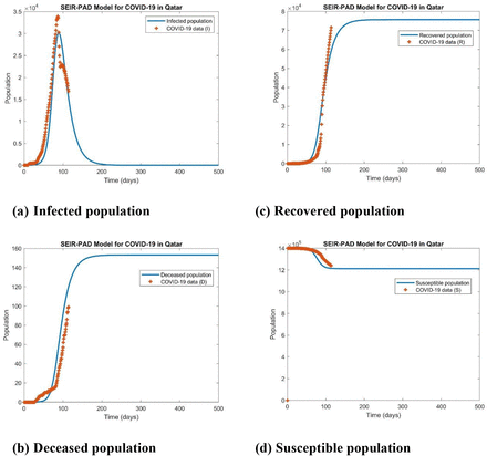 Figure 5:
