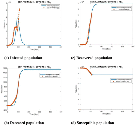 Figure 6: