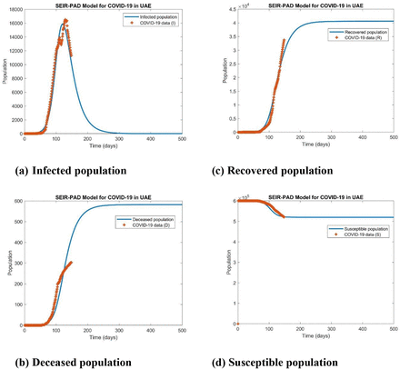 Figure 7: