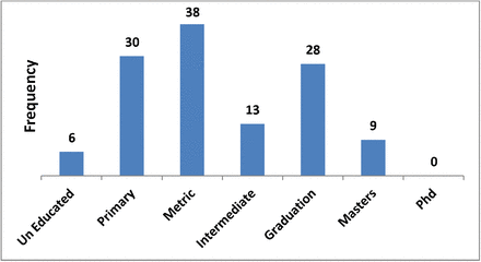 Fig-3: