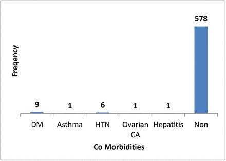 Fig-5: