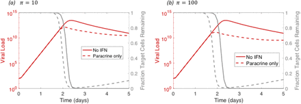 Figure S1: