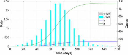 Figure 1: