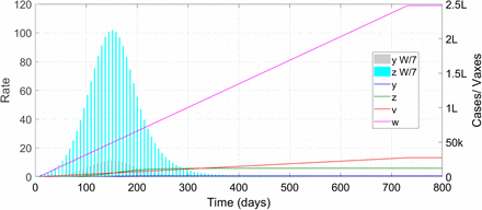 Figure 10: