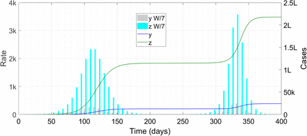 Figure 11: