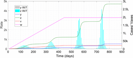 Figure 12: