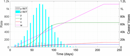 Figure 2: