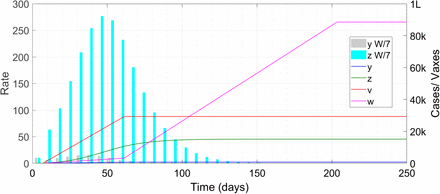 Figure 3:
