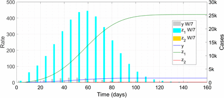 Figure 4: