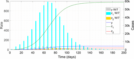 Figure 5: