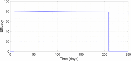 Figure 6: