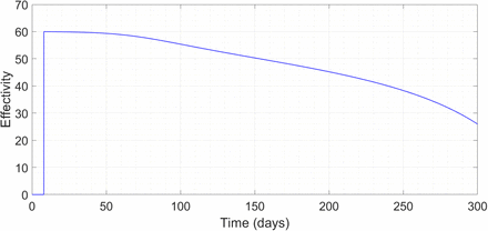 Figure 7:
