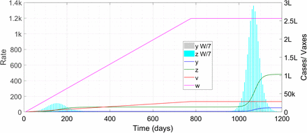 Figure 9: