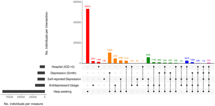 Figure 2: