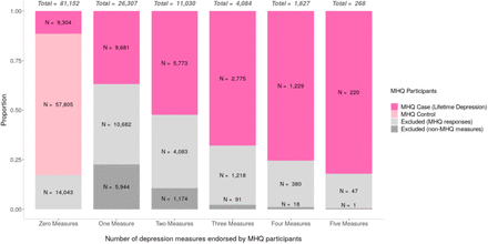 Figure 3:
