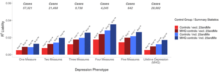 Figure 4: