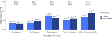 Figure 5: