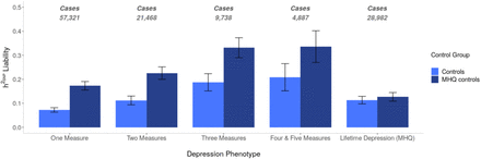 Figure 6: