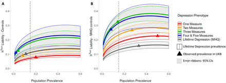 Figure 7: