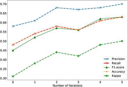 Figure 2: