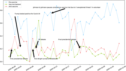 Figure 3:
