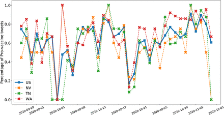 Figure 5: