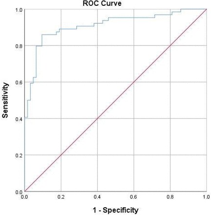 Figure 2B: