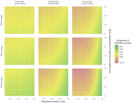 Figure 5.