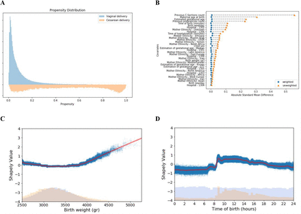 Figure 2: