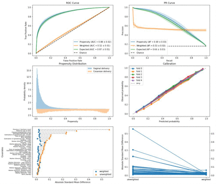 Figure S5.2: