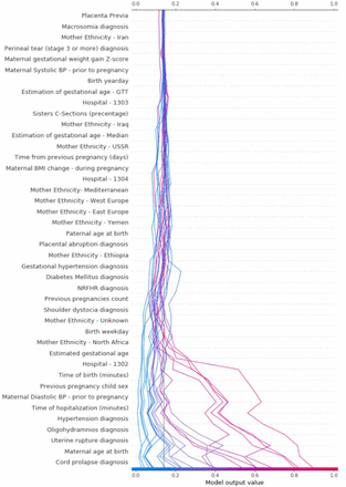 Figure S5.4: