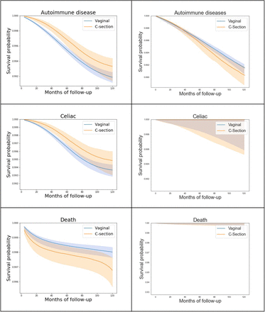 Figure S6.2: