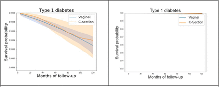 Figure S6.2: