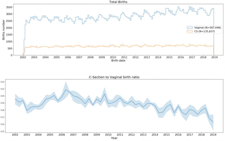 Figure S2.1: